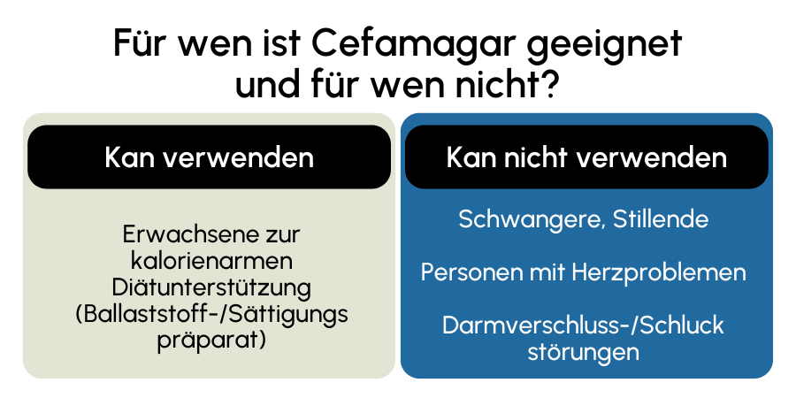 Cefamagar geeignet