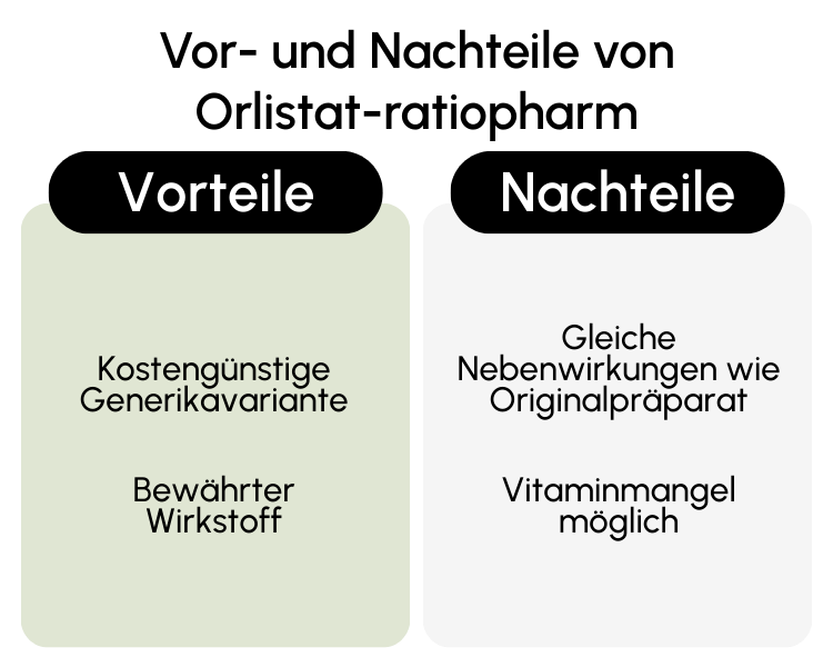 Vor- und Nachteile von Orlistat-ratiopharm