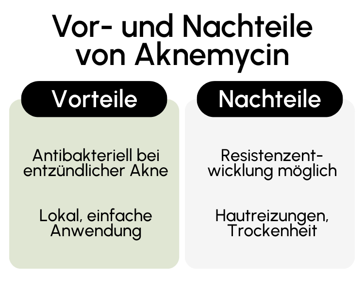 Vor- und Nachteile von Aknemycin