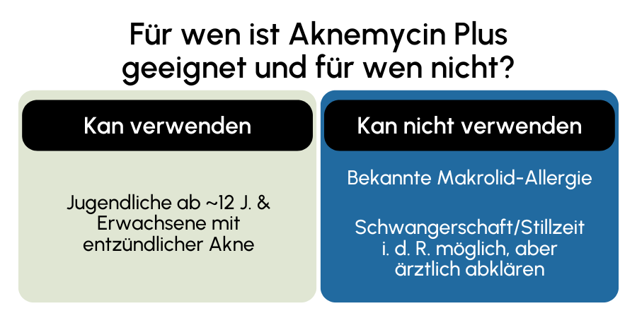 Aknemycin Plus geeignet