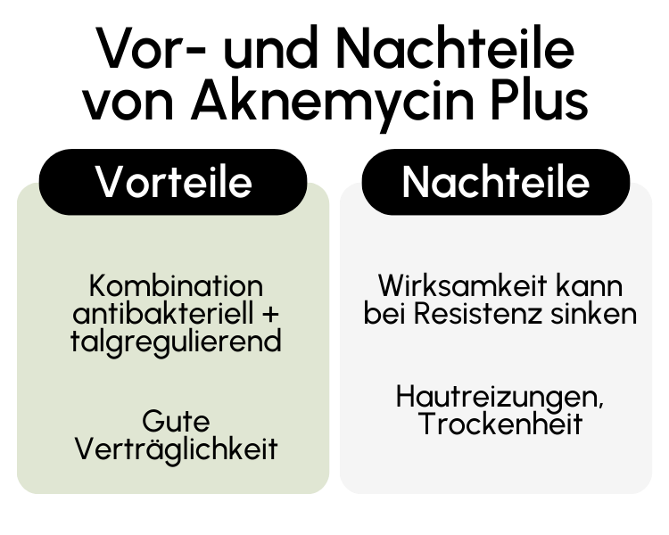 Vor- und Nachteile von Aknemycin Plus