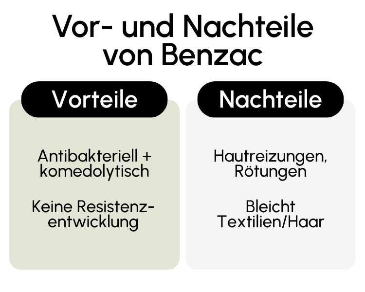 Vor- und Nachteile von Benzac