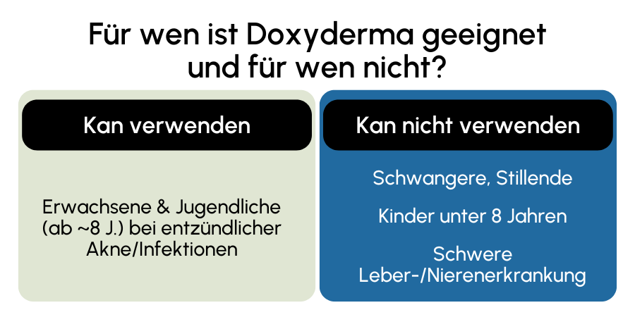 Doxyderma geeignet