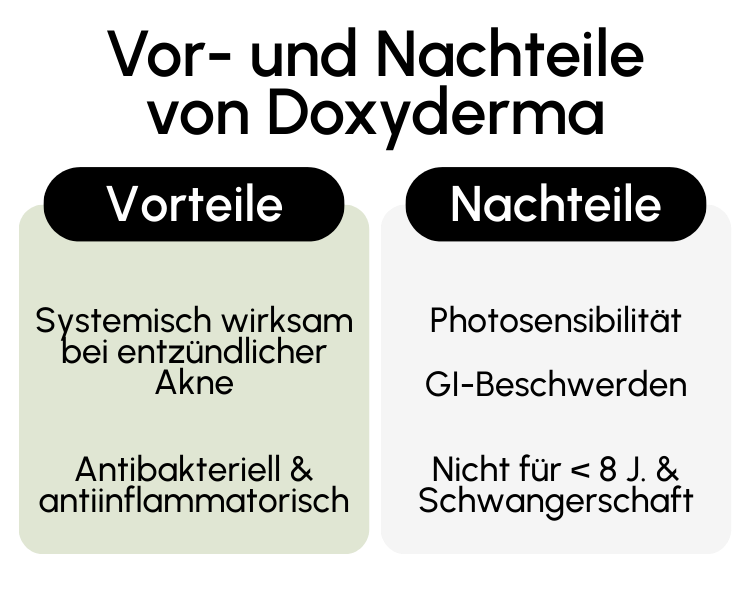 Vor- und Nachteile von Doxyderma