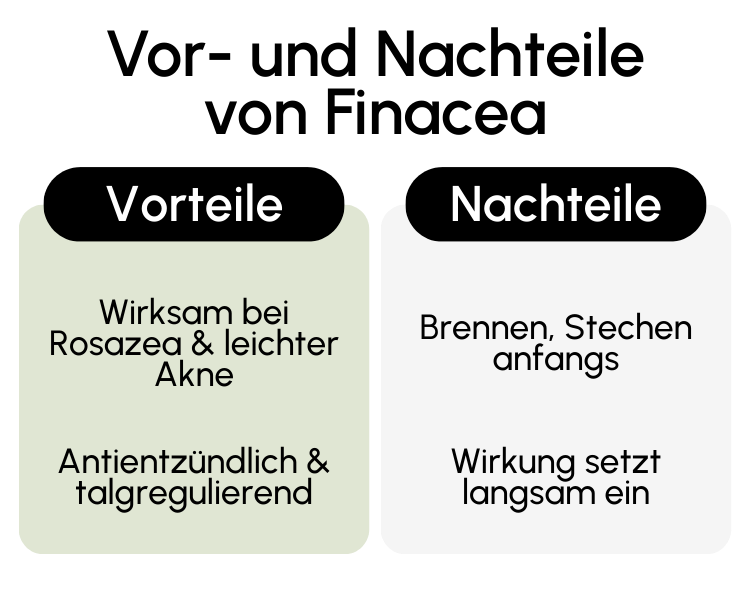 Vor- und Nachteile von Finacea