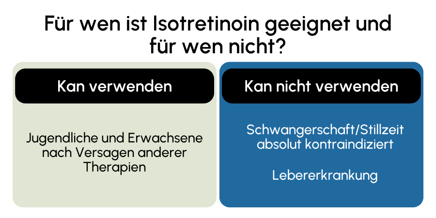 Isotretinoin geeignet