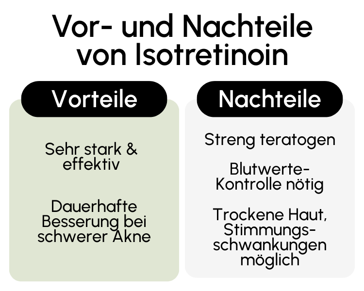Vor- und Nachteile von Isotretinoin