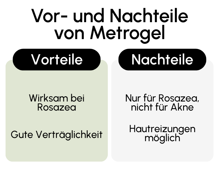 Vor- und Nachteile von Metrogel