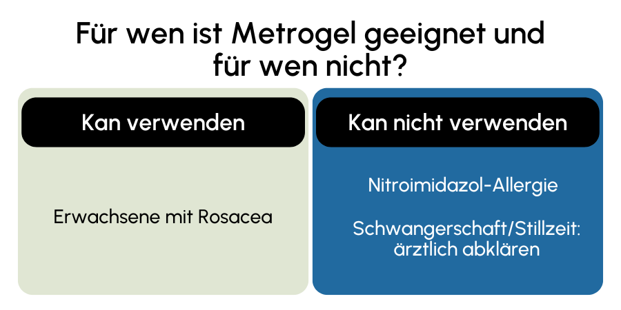 Metrogel geeignet