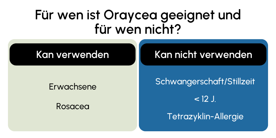 Oraycea geeignet