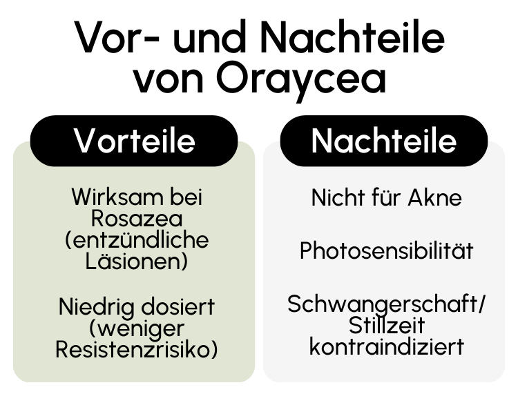 Vor- und Nachteile von Oraycea