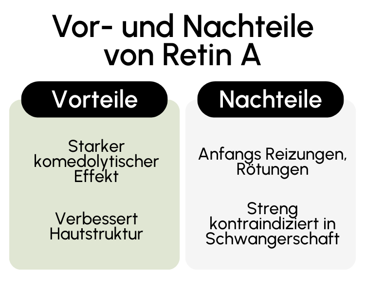 Vor- und Nachteile von Retin A