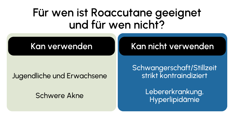 Roaccutane geeignet