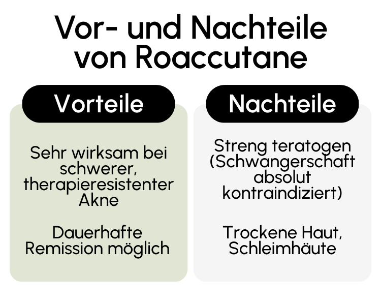 Vor- und Nachteile von Roaccutane