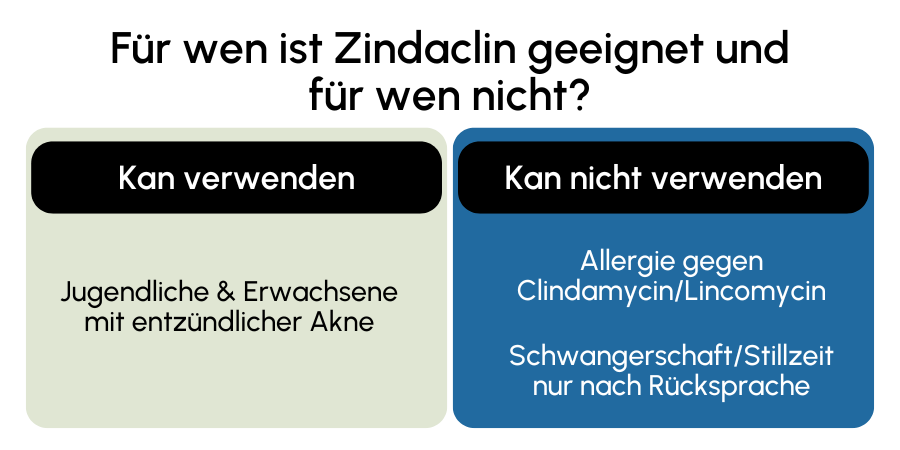 Zindaclin geeignet