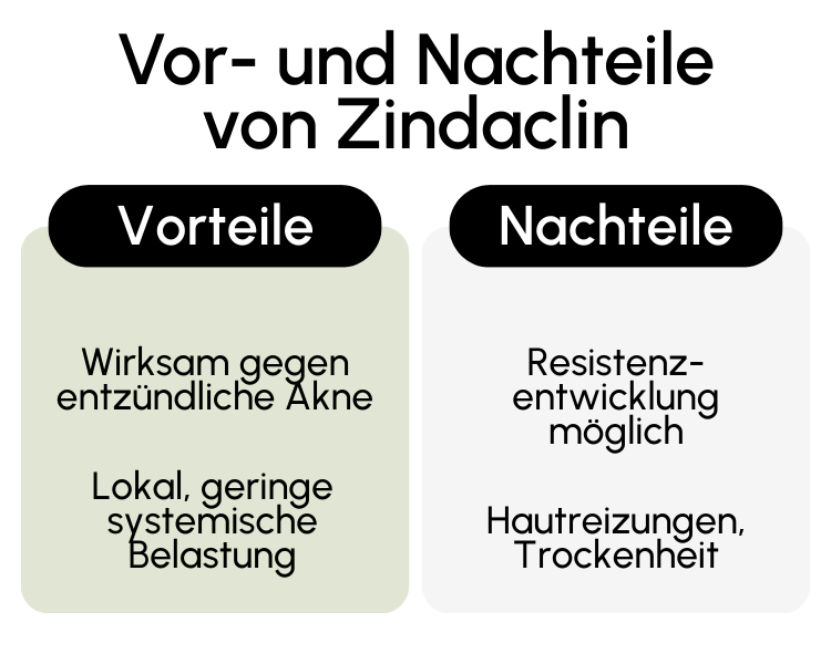 Vor- und Nachteile von Zindaclin