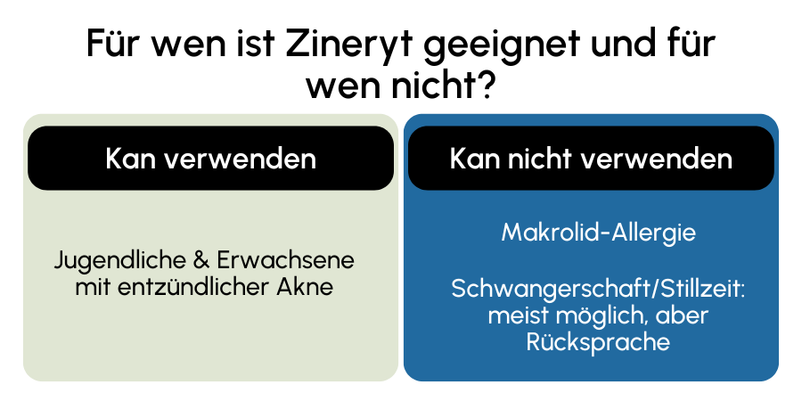 Zineryt geeignet