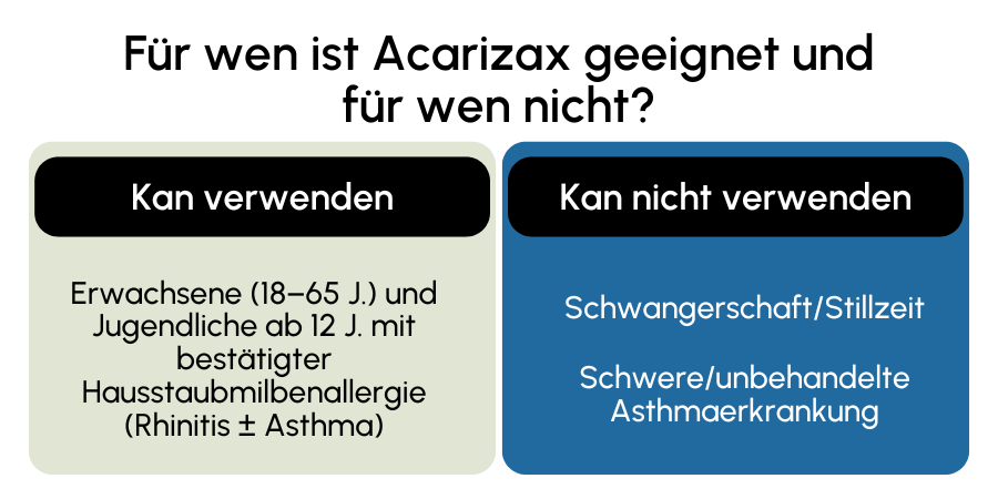 Acarizax geeignet