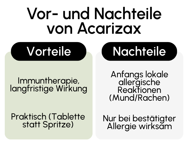 Vor- und Nachteile von Acarizax