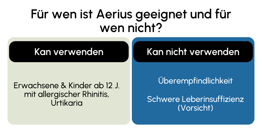 Aerius geeignet
