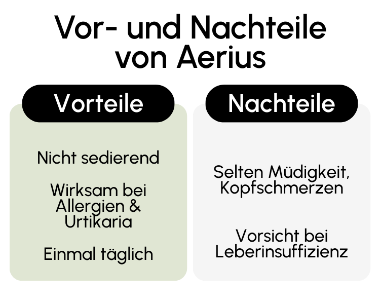 Vor- und Nachteile von Aerius