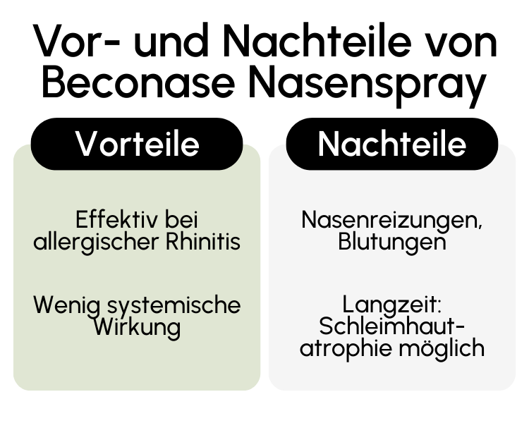 Vor- und Nachteile von Beconase Nasenspray