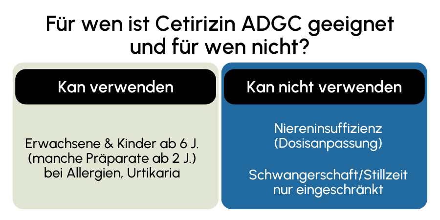 Cetirizin ADGC geeignet