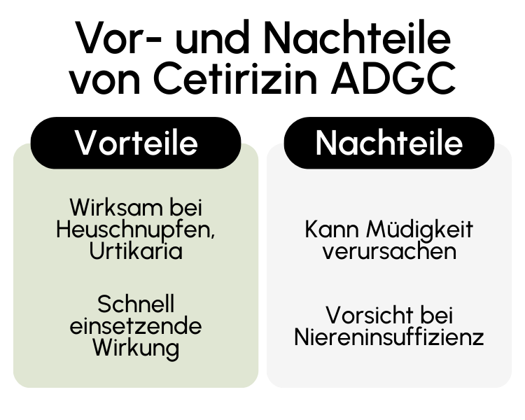 Vor- und Nachteile von Cetirizin ADGC
