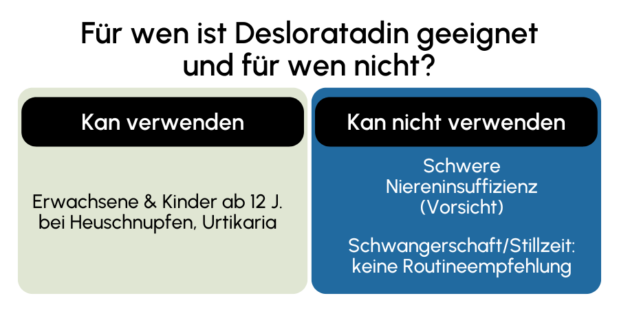 Desloratadin geeignet