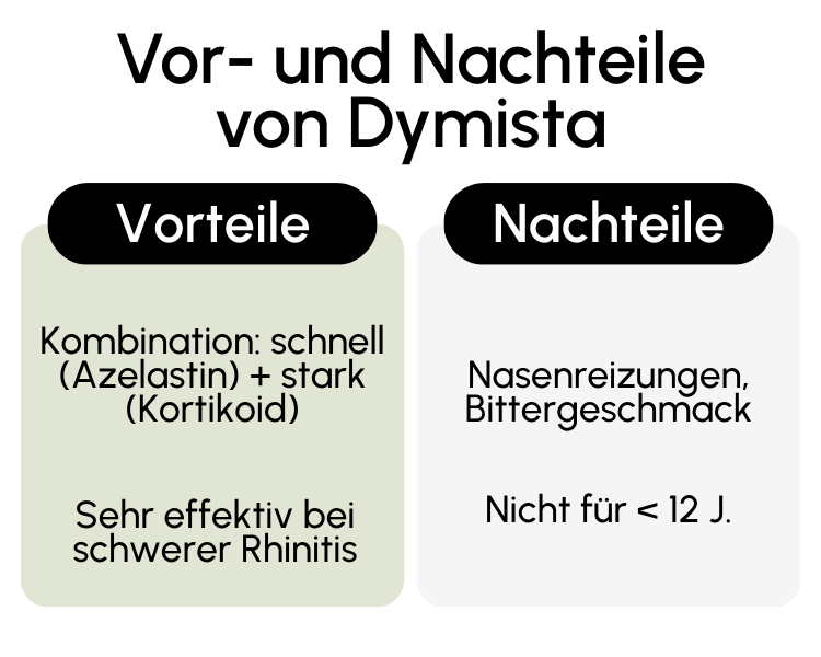 Vor- und Nachteile von Dymista
