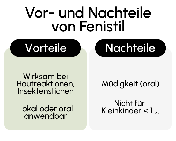 Vor- und Nachteile von Fenistil