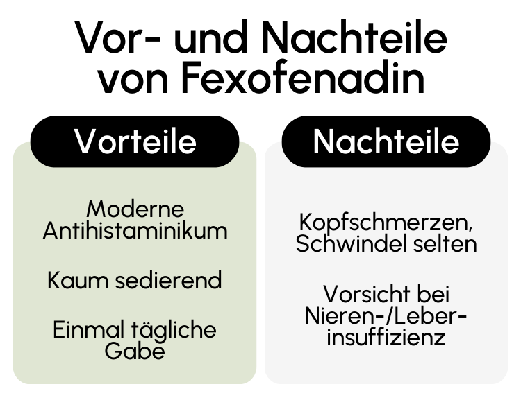 Vor- und Nachteile von Fexofenadin
