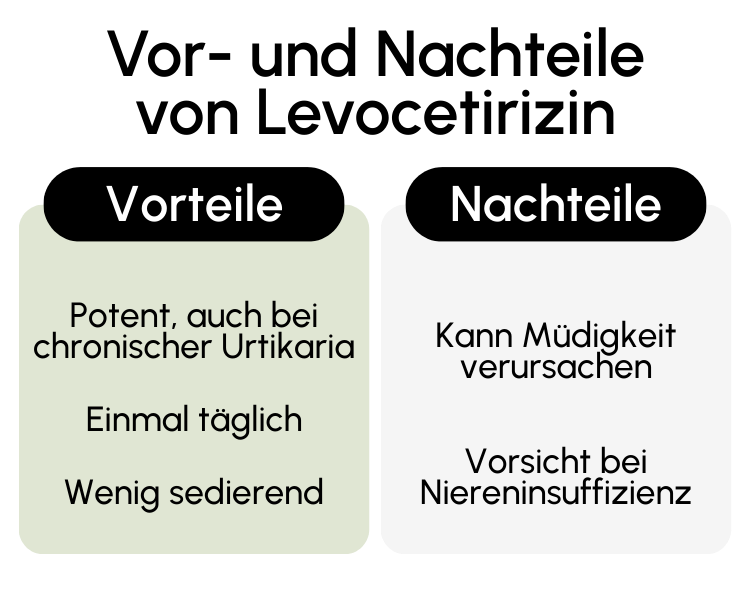 Vor- und Nachteile von Levocetirizin