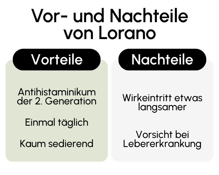 Vor- und Nachteile von Lorano