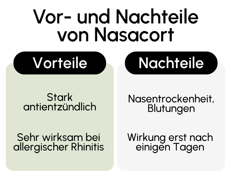 Vor- und Nachteile von Nasacort