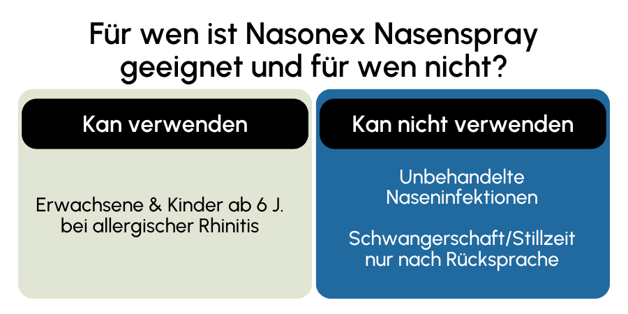 Nasonex Nasenspray geeignet