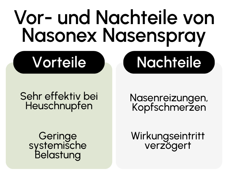 Vor- und Nachteile von Nasonex Nasenspray