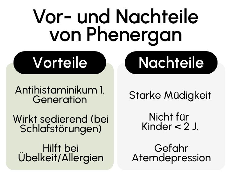 Vor- und Nachteile von Phenergan