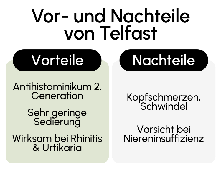 Vor- und Nachteile von Telfast