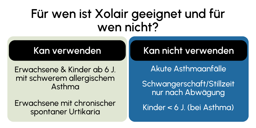 Xolair geeignet