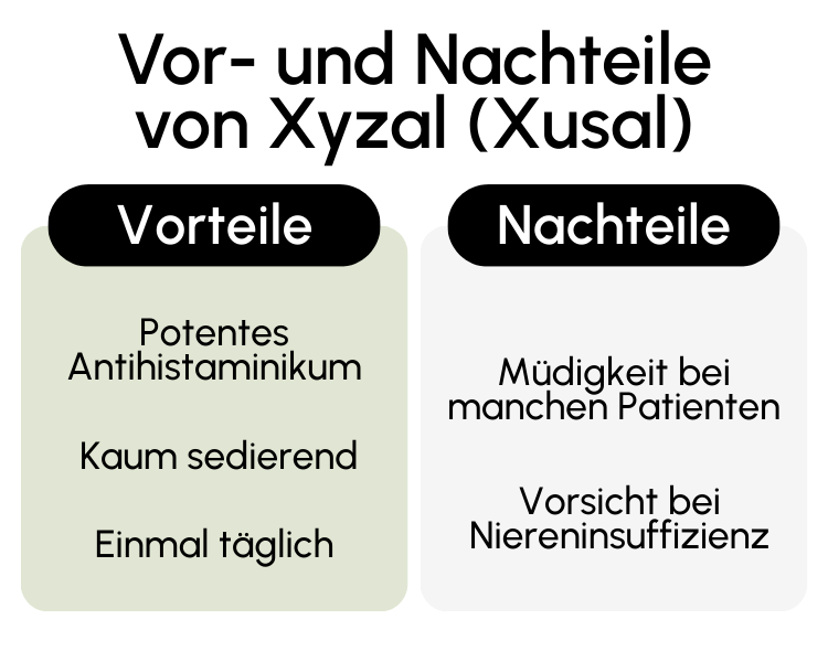 Vor- und Nachteile von Xyzal (Xusal)