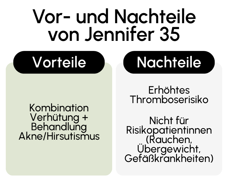 Vor- und Nachteile von Jennifer 35