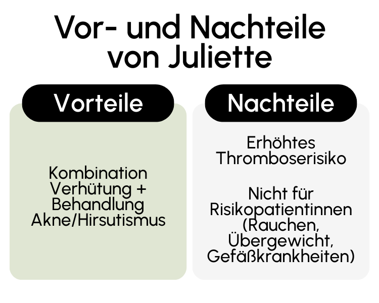 Vor- und Nachteile von Juliette
