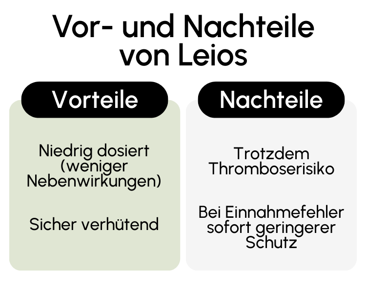 Vor- und Nachteile von Leios
