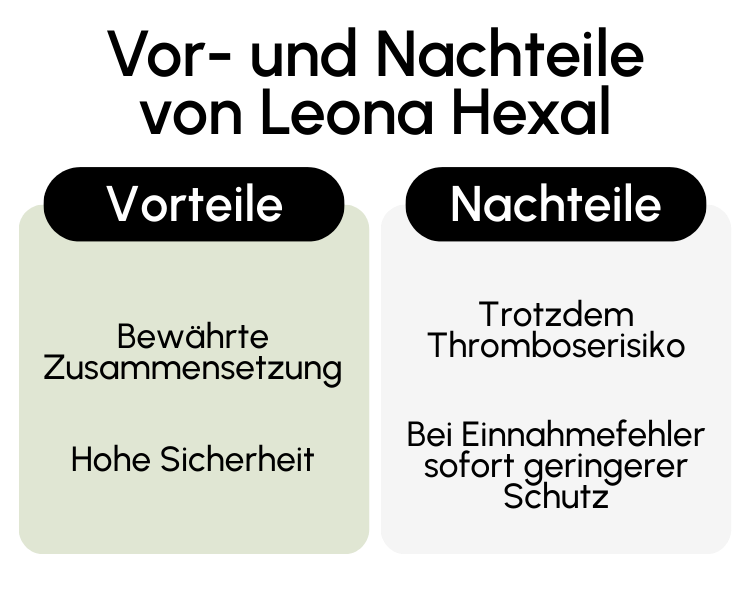 Vor- und Nachteile von Leona Hexal