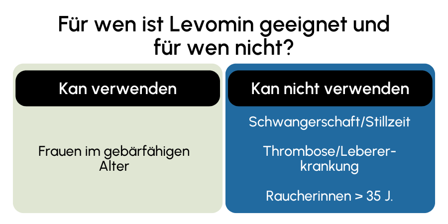 Levomin geeignet