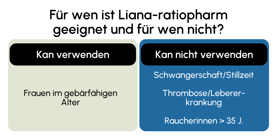 Liana-ratiopharm geeignet