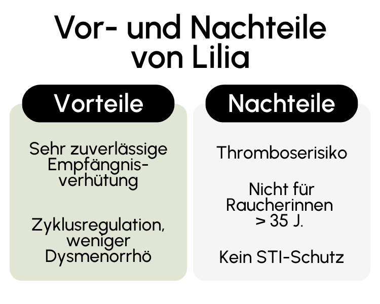 Vor- und Nachteile von Lilia