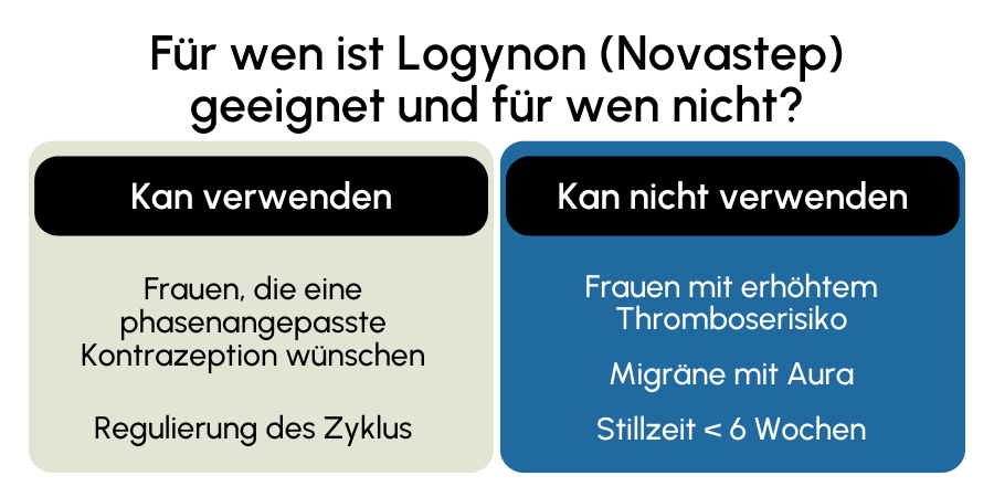 Logynon (Novastep) geeignet