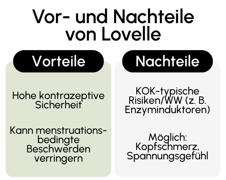 Vor- und Nachteile von Lovelle